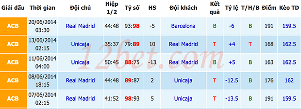 Dự đoán bóng rổ: Real Madrid vs Barcelona, 3h ngày 22/6 Rega_zps834c452f