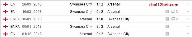 02h45 ngày 26/3, Soi kèo Premier League: Arsenal vs Swansea Swdoi_zpsd7ac2a94