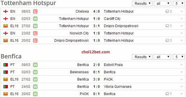 03h05 ngày 14/3, Soi kèo Europa League: Tottenham vs Benfica Togan_zpsb821d633