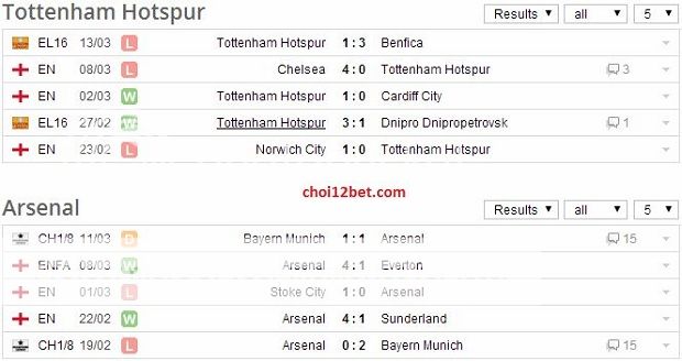 23h00 ngày 16/3, Soi kèo Premier League: Tottenham vs Arsenal Togan_zpsda23298b