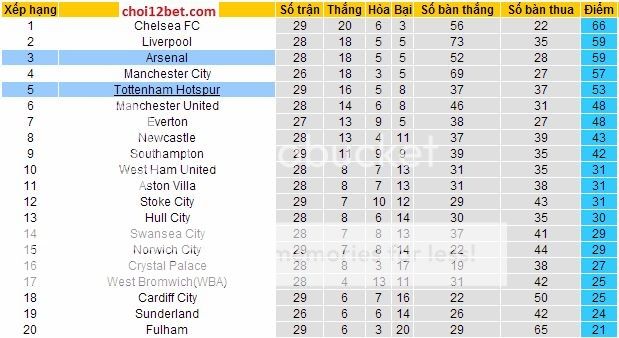 23h00 ngày 16/3, Soi kèo Premier League: Tottenham vs Arsenal Toxep_zps2f7470b7