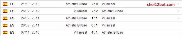 04h00 ngày 18/3, Soi kèo La Liga: Villarreal vs Bilbao Vidoi_zpse5de647f