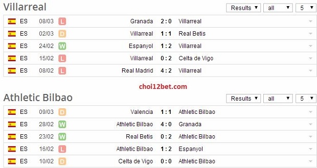 04h00 ngày 18/3, Soi kèo La Liga: Villarreal vs Bilbao Vigan_zpsdb9b43e8