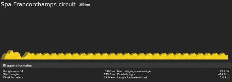 [PCM 2014] Stages ricardo123 - WC variant Spa Francorchamps Naamloos-1_zpsd37b7075