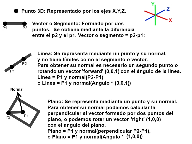 Cálculos matemáticos: Código para el motor de juego Unity Elementos3D_zps066aefbc