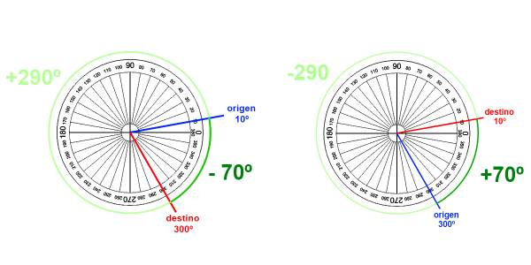 Cálculos matemáticos: Código para el motor de juego Unity Gradosorigendestino_zpsfl6f2jvq