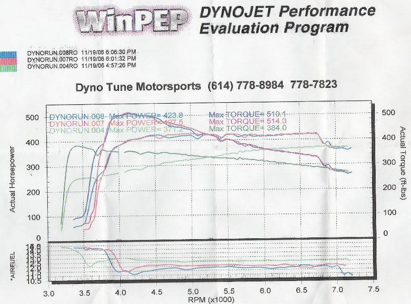 Dyno Results Dynosheet2