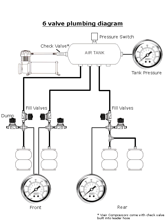 How To: 6 Valve Plumbing 6valve