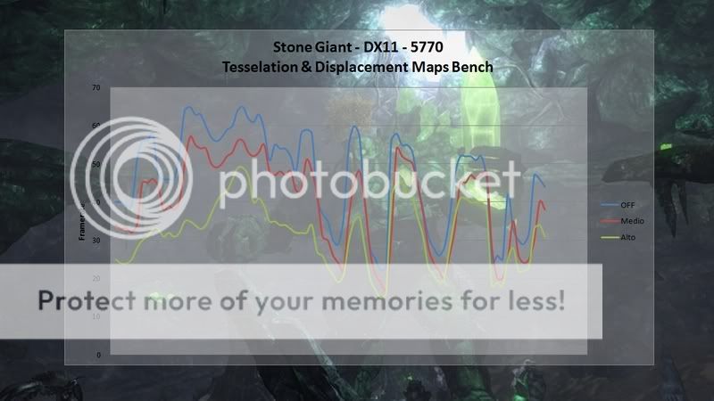 [Test Gpu con Physx] Stonegiant DX11 Demo/Bench Stonegiantbench