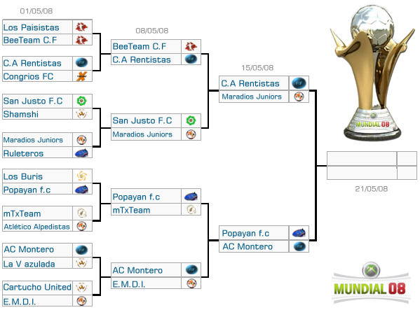 Mundial de Federaciones 2008: Retos y comentarios cada fecha - Pgina 7 Semi-ufo