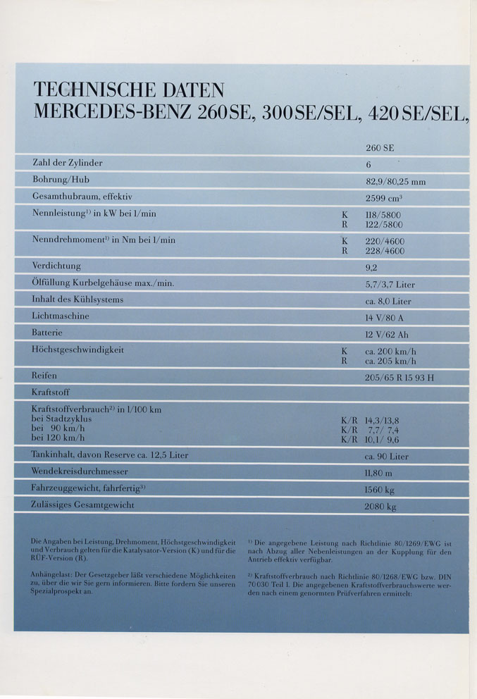 Catálogo W126 1988 MercedesBensS-Class1988262010123011351_zpsaa00e7a4