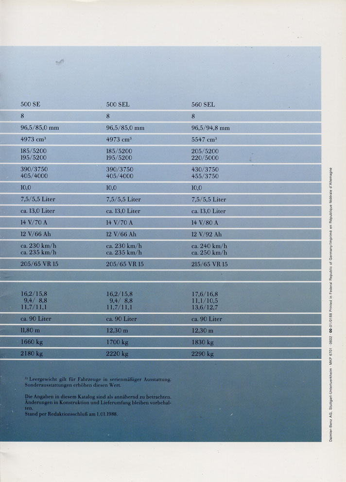 Catálogo W126 1988 MercedesBensS-Class1988282010123011522_zps68f6f8af