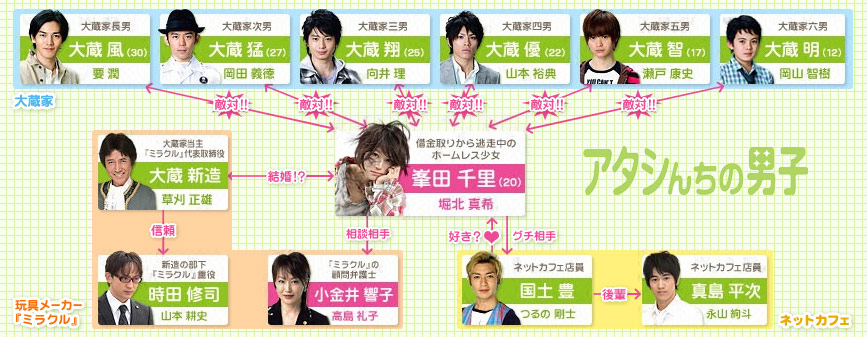 [J-Drama] Atashinchi no Danshi Atashinchi-no-Danshi-chart_zpsc30bbe25