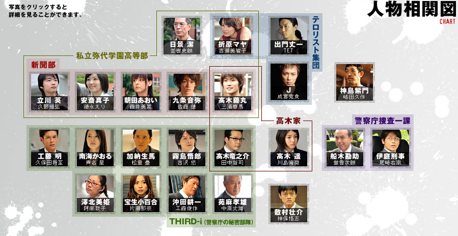 [J-Drama]Bloody Monday Bloodymonday-chart_zpsebd34a09