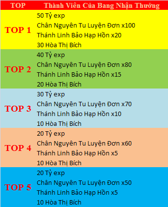 [KiếmThế218.net] Sân Chơi Cho Người Mới - Sv Đông Dân - Cày Cuốc Kết Hợp PK - Hỗ trợ Set Du Long 2 1_zps64108fb0