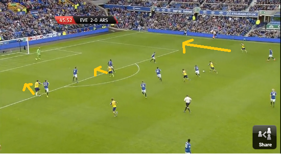 Premier League R2 - Everton 2 - 2 Arsenal: Football can be a simple game 020_zpsc04d74e5