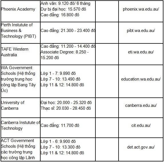 [Tin tức] Chính sách Visa và học bổng du học Úc 2015 Du%20hc%20Uacutec13_zpsxyvizmtv