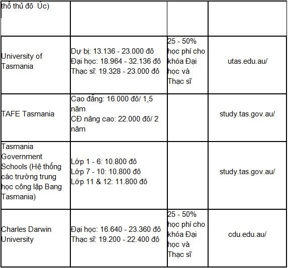 [Tin tức] Chính sách Visa và học bổng du học Úc 2015 Du%20hc%20Uacutec14_zpskuwakd3h