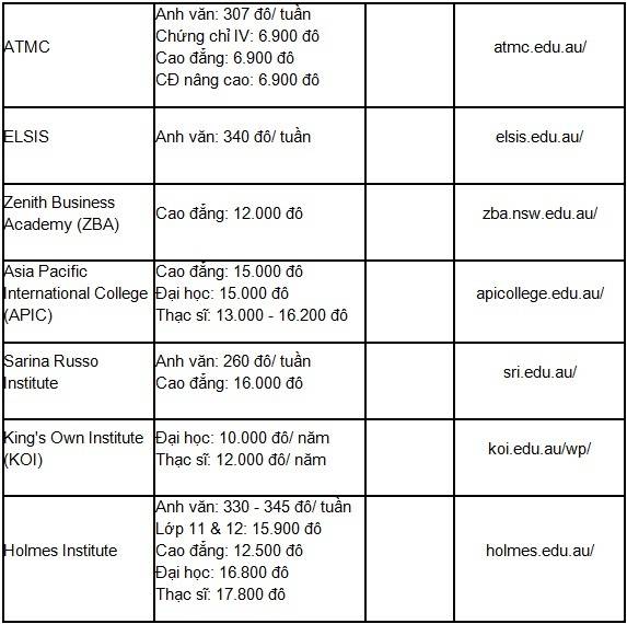 [Tin tức] Chính sách Visa và học bổng du học Úc 2015 Du%20hc%20Uacutec15_zpseys6dg2s