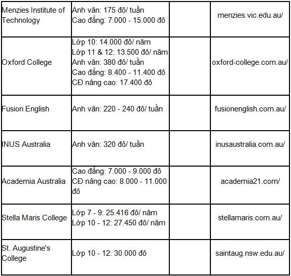[Tin tức] Chính sách Visa và học bổng du học Úc 2015 Du%20hc%20Uacutec18_zpsbpi2whtk