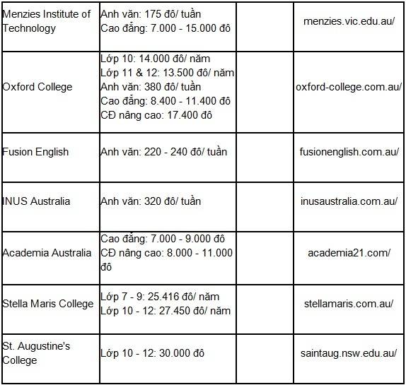 Chính sách Visa và học bổng du học Úc 2015 Du%20hc%20Uacutec18_zpsbpi2whtk