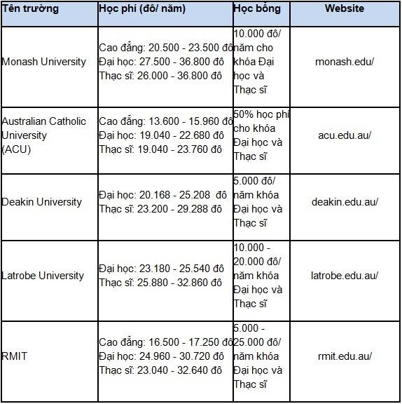 [Tin tức] Chính sách Visa và học bổng du học Úc 2015 Du%20hc%20Uacutec1_zps9cem6g8x