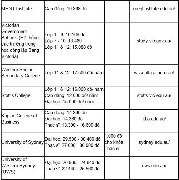 Chính sách Visa và học bổng du học Úc 2015 Du%20hc%20Uacutec4_zpsvbldbrmg