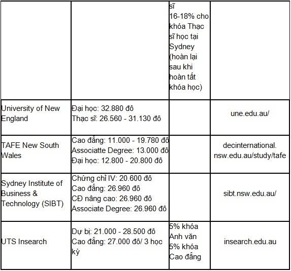 Chính sách Visa ưu tiên và học bổng du học Úc 2015 Du%20hc%20Uacutec6_zpsnuxtlmtl