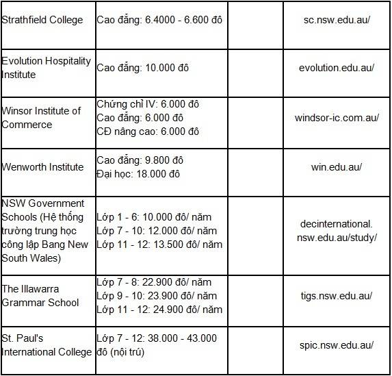 Chính sách Visa và học bổng du học Úc 2015 Du%20hc%20Uacutec8_zps34f70ycr