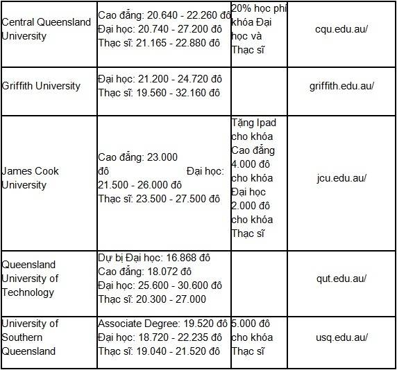 Chính sách Visa và học bổng du học Úc 2015 Du%20hc%20Uacutec9_zpscivhbwkc