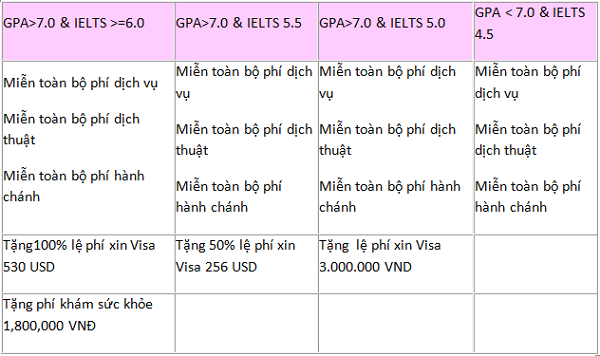 'CHẮP CÁNH ƯỚC MƠ DU HỌC' cùng New World Education với nhiều ưu đãi lớn nhất năm 2015 DuhocAnh_zps5a7cb246