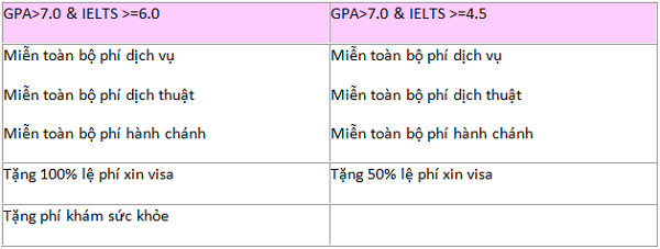 'CHẮP CÁNH ƯỚC MƠ DU HỌC' cùng New World Education với nhiều ưu đãi lớn nhất năm 2015 DuhocMy-Canada_zps3c3301cc