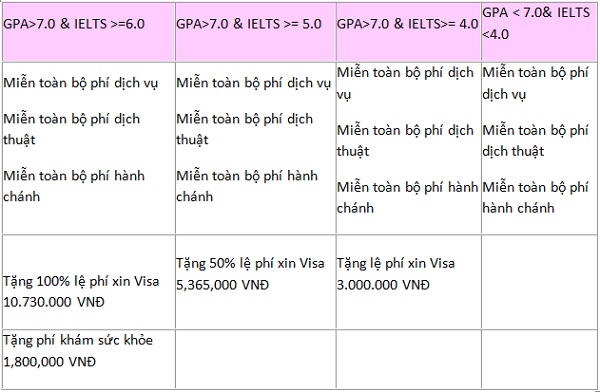 Hội Thảo Đại học James Cook- Học bổng 5,000 AUD, Tặng 10,730,000 VNĐ lệ phí khám SK DuhocUacutec-NewZealand_zps994f101a