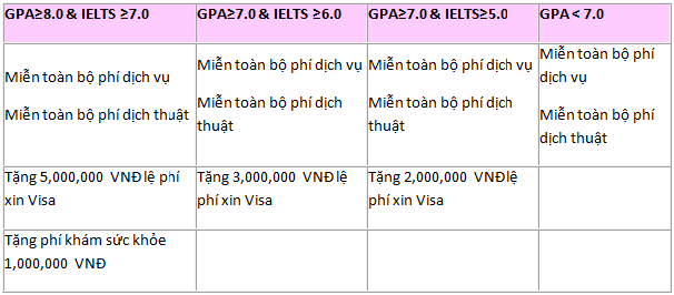 Phỏng Vấn Học Bổng 200 triệu VNĐ Cùng chương Trình Văn Bằng Kép Đại học James Cook University JCU2_zpsn0onty0i