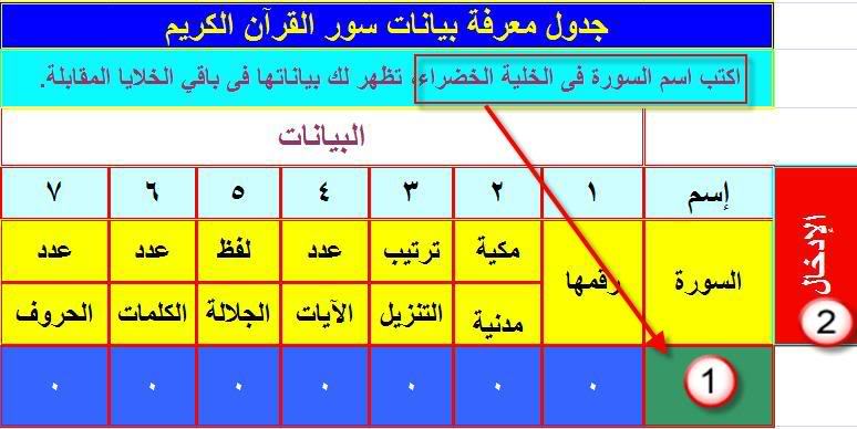 جدول بيانات سور القرآن الكريم Quraan1