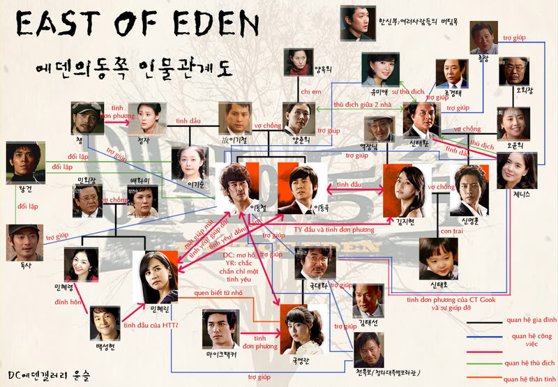 [MBC 2008] East Of Eden/Phía Đông Vườn Địa Đàng - Song Seung Hun, Yeon Jung Hoon, Lee Da Hae, Han Ji Hye [Vietsub - 56 Complete] EOE-map