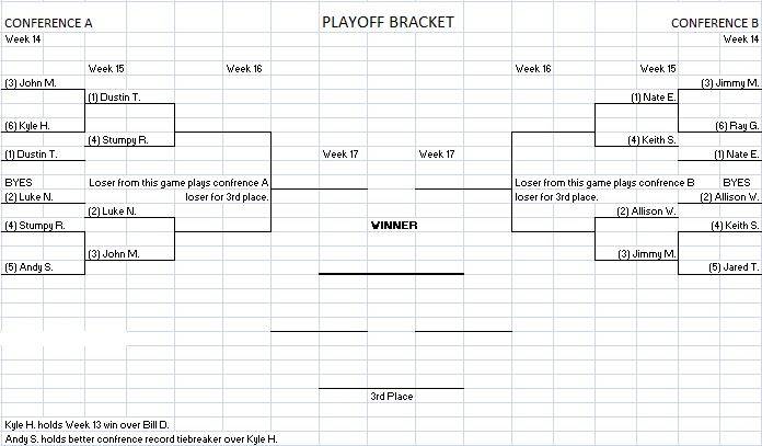 Overall Results after Week 14 OverallWeek14Playoff_zps721a704e