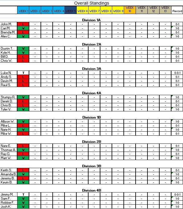 Overall Results after Week 1 Week%201%20Records_zpswkqpm8tl