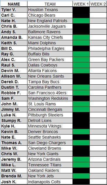 Overall Results after Week 1 Week%201%20Undefeated_zpszs6ao7yt