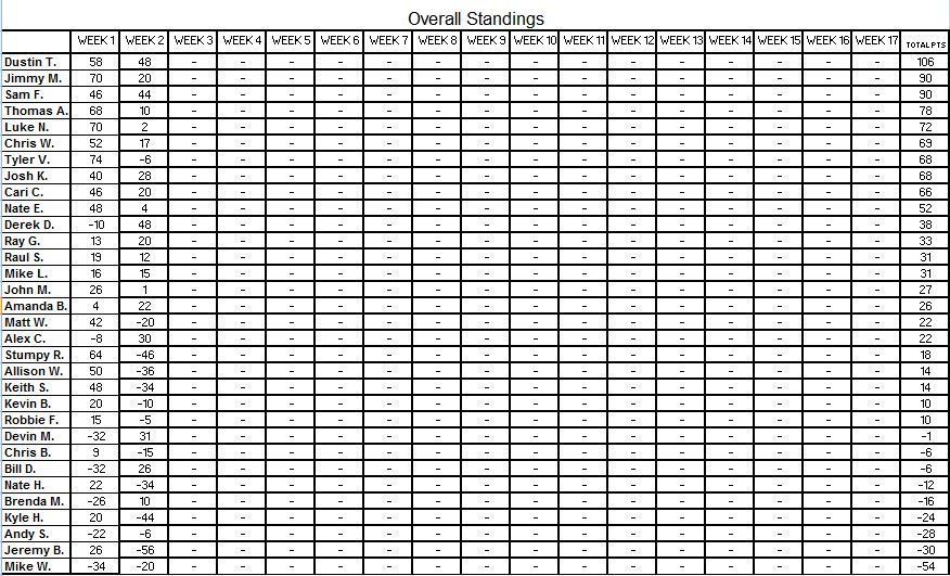 Week 2 Results Week%202%20Points_zpsn9emmrur