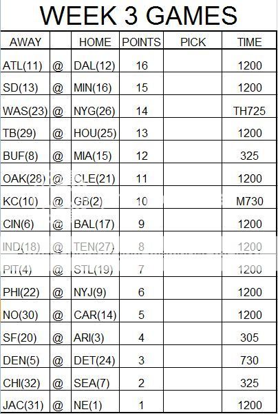 Week 3 Games Week%203%20Games_zpszodnhzu4