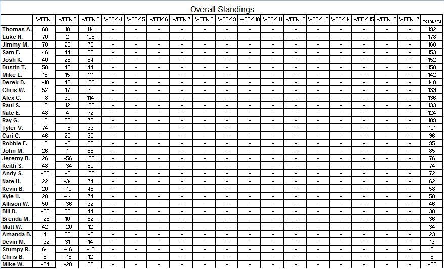 Week 3 Results Week%203%20Points_zpsu2lppqxw