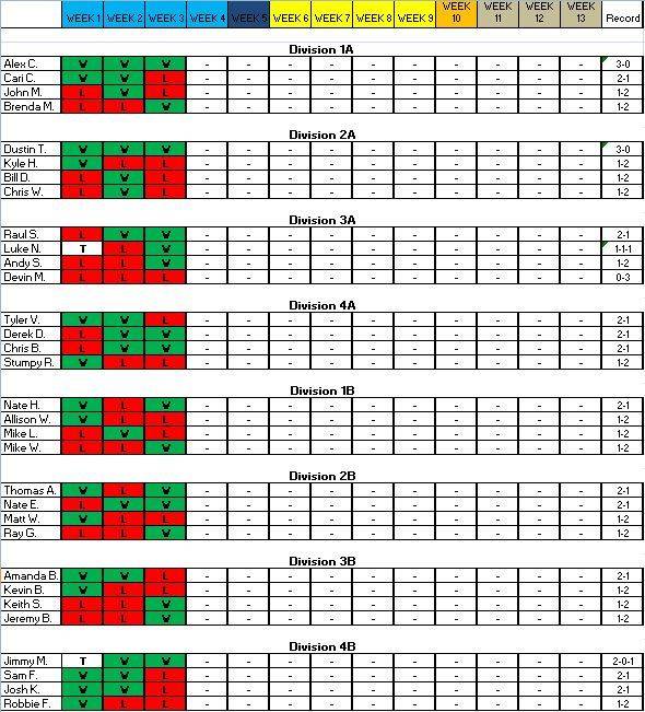 Week 3 Results Week%203%20Records_zpsacgfmsua