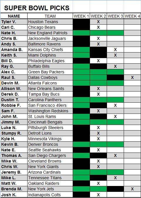 Week 3 Results Week%203%20Undefeated_zpsabufbpa1