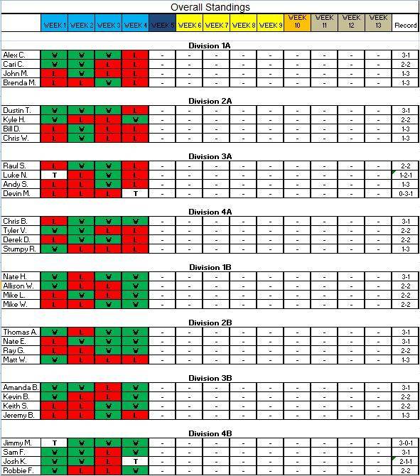 Week 4 Results Week%204%20Records_zpsoj4jsody