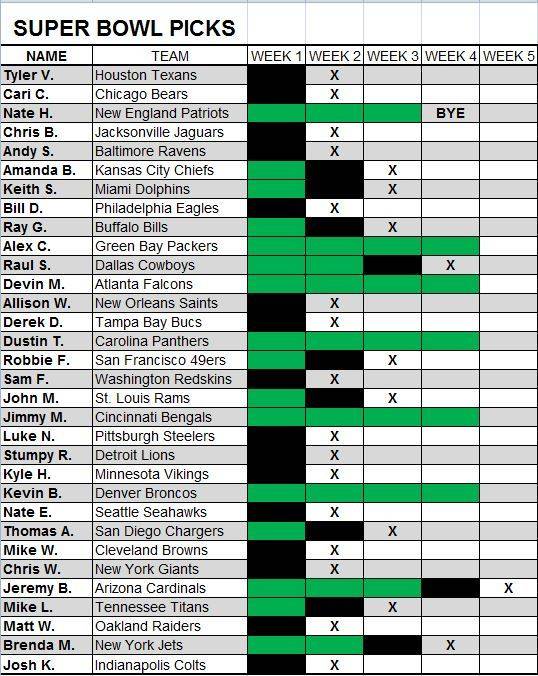 Week 4 Results Week%204%20Undefeated_zpsznmuxwgc