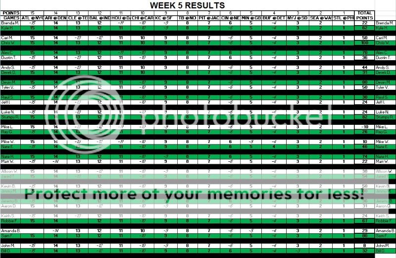 Week 5 Results A766b43b-e677-470e-b88b-012650a436cd_zpsc4764673