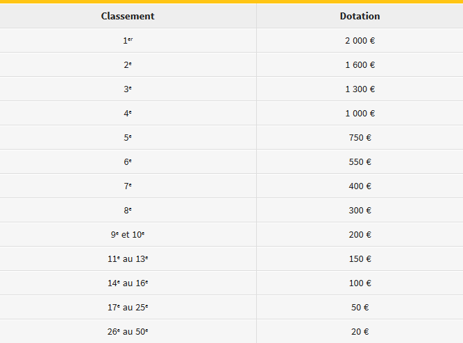 À l’assaut des 1/4 de finale ! Classement_Euro2016_zpspgcihrq8