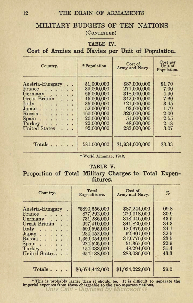 Que lisez vous actuellement? - Page 19 Budgets%20Militaires%201911-1912%202_zpsdpu3eiud