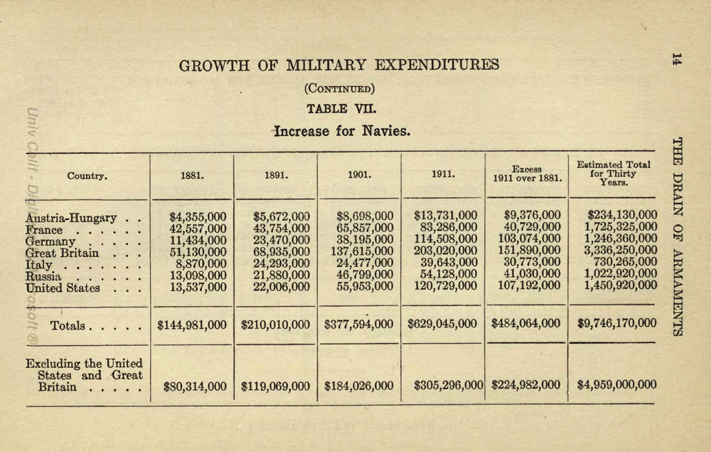 Que lisez vous actuellement? - Page 19 Budgets%20Militaires%201911-1912%204_zpsi2vedeyr